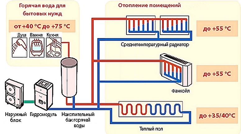 Какие виды отопления существуют. Низкотемпературная система отопления с радиаторами. Отопление водяное электрическое в частном доме. Схема газового отопления в частном доме. Электрическое водяное отопление в частном доме схема.