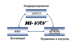 Hi-VRV
